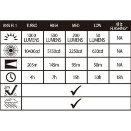 flashlight-alpinpro-TM-04R-11